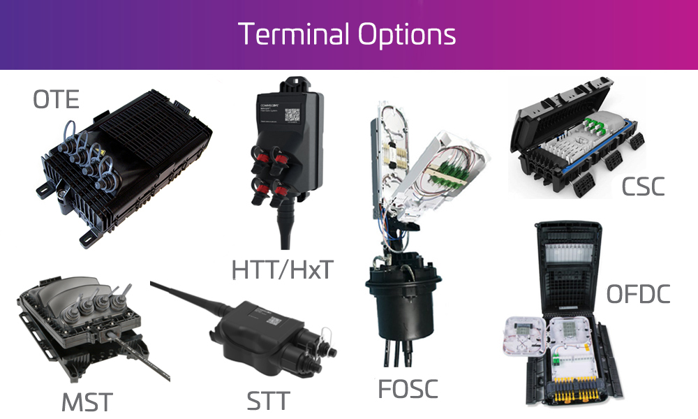 Cascaded-optical-hardenend-terminal-options-1000x600