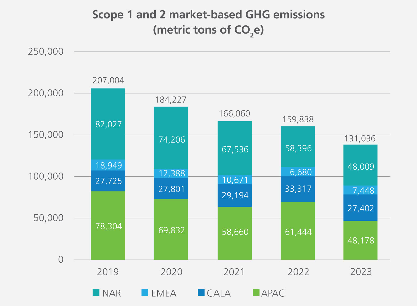 2024-Scope-1and2-Market-Based-GHG