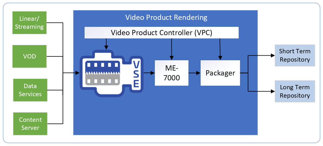 VideoProductRendering