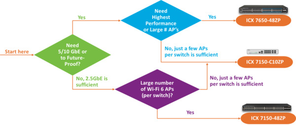 Multigigabit