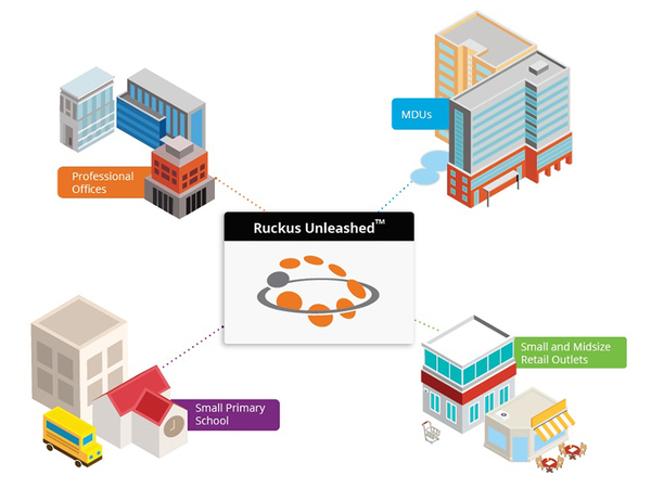 ruckus unleashed diagram