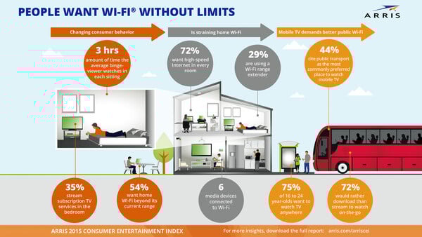 ARRIS Group Infographic