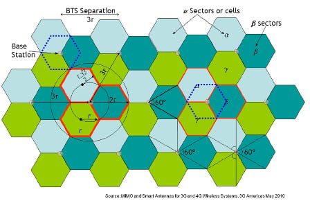 Sectors_Hexagons
