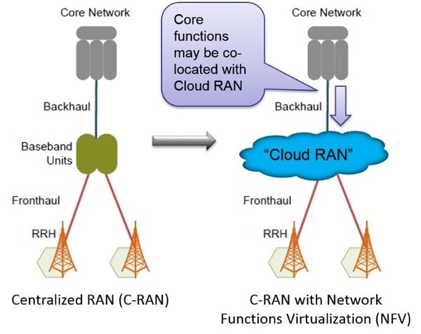 C-RAN-compressed