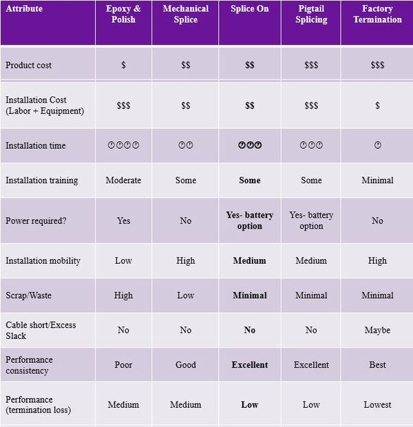 19_fiber_optic_connector_chart