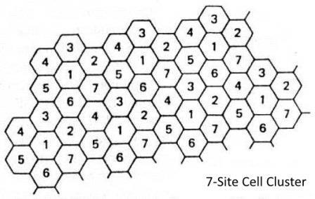 7-site-cell-cluster