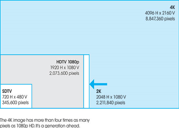 Differences in image quality