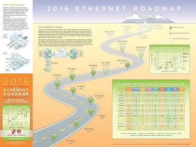 New_Ethernet_Roadmap