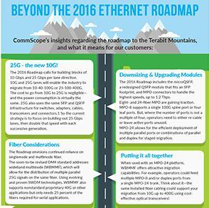 EthernetRoadmap