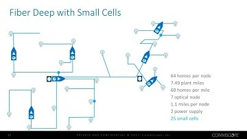 fiber deep with small cells