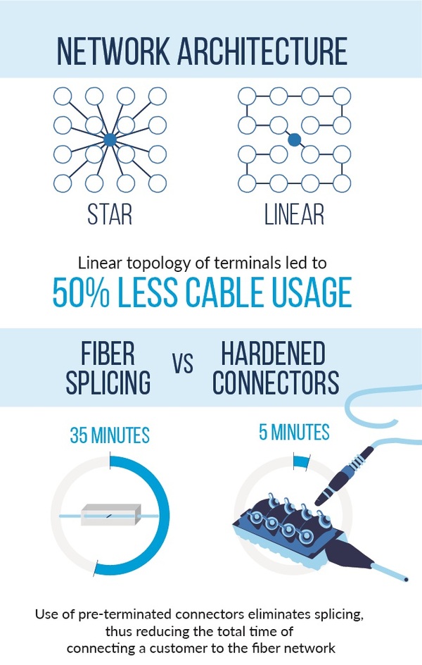 Fiber_Indexing_Graphic