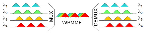 WBMMFGraph