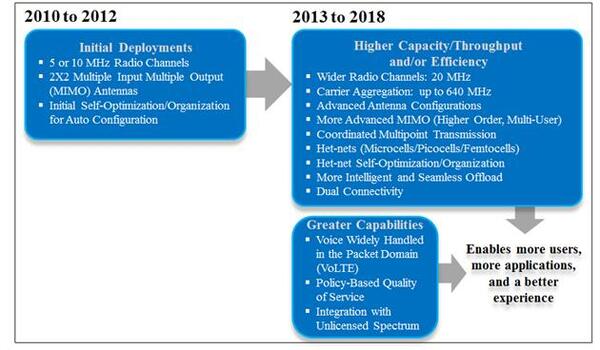 Chart-1-Pearson