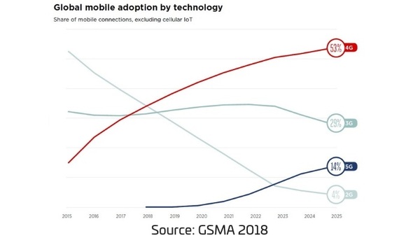 2018_GSMA_Tech_Charte