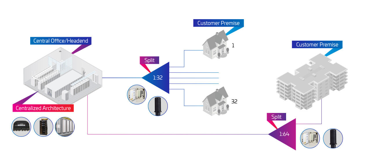 Optical-splitters-PON-digram